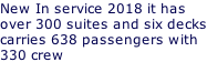 New In service 2018 it has  over 300 suites and six decks carries 638 passengers with 330 crew